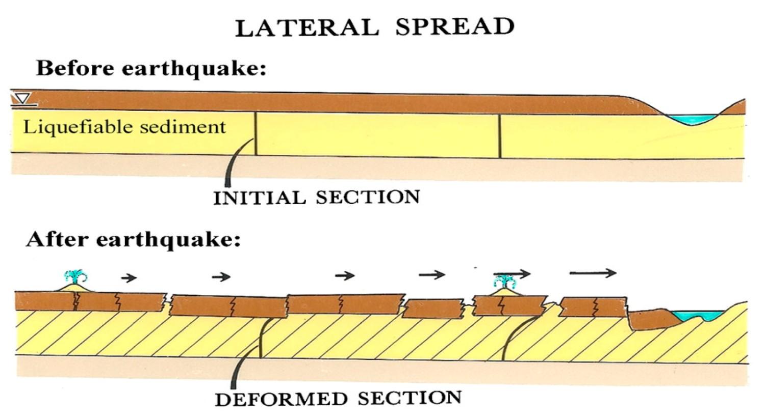 Ground Deformation