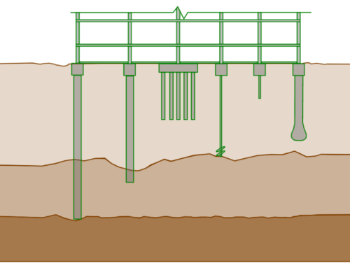 Concrete Pile Foundations: Types and Benefits