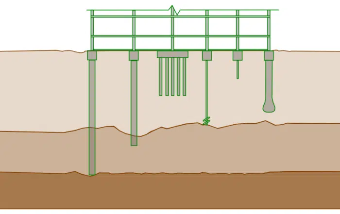 Concrete Pile Foundations