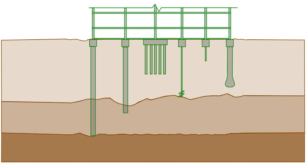 Concrete Pile Foundations