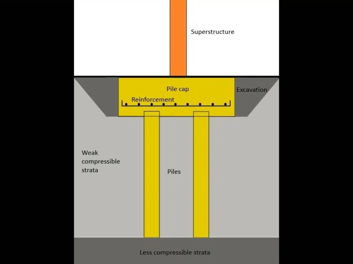 Image of how concrete pile foundation work